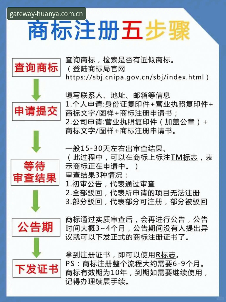 从这里进入正门zhuce流程iOS版 iOS版注册流程避坑指南:环亚体育“从这里进入正门”深度解析